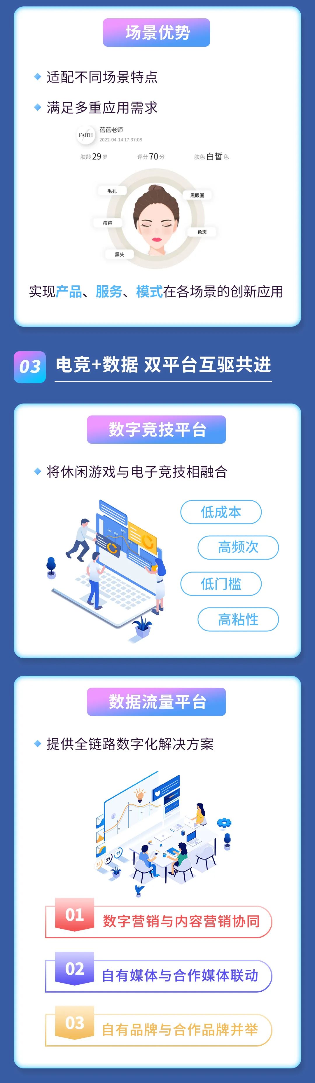 2021年度报告 | 一图读懂NG导航2021年年度报告(图3)