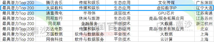 荣娱时刻 | NG导航荣登《2022胡润中国元宇宙潜力企业榜》(图1)